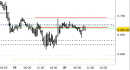 E.mini SP500 intraday: prezzi in stabilizzazione sotto le resistenze di breve