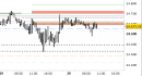 E.mini Nasdaq100 intraday: prezzi sotto le resistenze di breve