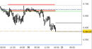 E.mini SP500 intraday: prezzi sul target di breve