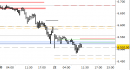 E.mini SP500 intraday: raggiunto il target di tendenza sul supporto di medio