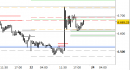 E.mini SP500 intraday: prezzi in area di stabilizzazione