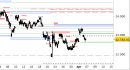 Indice DAX daily: indice in avvicinamento al supporto principale di breve