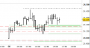 Future Dax intraday: stabilizzazione sopra ai supporti