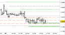 future FtseMib, grafico a barre da 30 minuti. Prezzi al 09/04/26, ore 17.01, last 46415