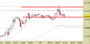Future Dax intraday: prezzi respinti dalla resistenza principale