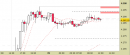 E.mini SP500 intraday: nuovo segnale