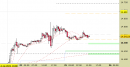 E.mini Nasdaq100 intraday: nuovo segnale