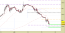 Future Bund intraday: prezzi al test dell'area dei supporti