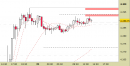 E.mini SP500 intraday: prezzi a ridosso delle resistenze daily