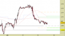 Eur/Usd intraday: nessuna modifica ai riferimenti operativi