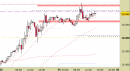 Future Dax intraday: nessuna modifica da segnalare