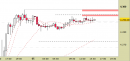 E.mini SP500 intraday: scenario del tutto invariato