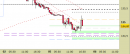 Future Bund intraday: scenario da conservare fino a domani