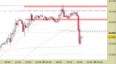 Future Dax intraday: chiuso lo short sul target