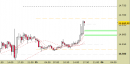 E.mini Nasdaq100 intraday: alzati i supporti e confermate le proiezioni