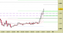 Future Platinum daily: atteso un allargamento ulteriore del rialzo