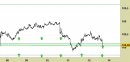 Forex weekly: USD/JPY, prezzi ancora in zona di reazione