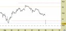 Azionario Italia daily: Atlantia - prezzi in gap-down direttamente sui supporti