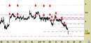 Azionario Italia daily: Unicredit - raggiunto il target ribassista principale, attendiamo segnali