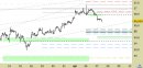 Azionario Europa weekly: Infineon (Germania) - liquidato il long del 23/03 in attesa di nuovi segnali