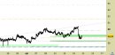 Azionario Europa weekly: Danone (Cac40) - prezzi in zona di reazione