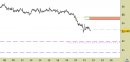 Azionario Europa weekly: Infineon (Germania) - atteso un allargamento del ribasso dopo la rottura dell'ex supporto