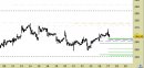 Azionario USA weekly: Paypal (Nasdaq) - prezzi vicini ai punti di reazione