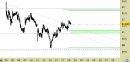 Azionario Europa weekly: Infineon (Germania) - prezzi in rimbalzo verso la prima resistenza