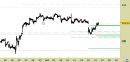 Azionario USA weekly: Nvidia Corp. (Nasdaq) - segnale rialzista; aggiornati tutti i livelli dal 07/09