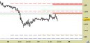 Eur/Usd intraday: prezzi respinti dalla prima resistenza