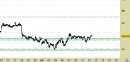 Azionario Europa weekly: Infineon (Germania) - prezzi in zona di reazione