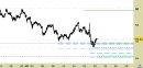 Azionario Europa weekly: Danone (Cac40) - prezzi in zona di reazione