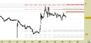 Azionario Italia daily: Banca MPS - nessuna indicazione di inversione al rialzo