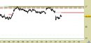 Azionario Italia daily: Stellantis - prezzi respinti dalla resistenza principale