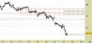Azionario Europa weekly: Infineon (Germania) - prezzi su punto di potenziale reazione