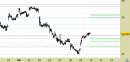 Azionario Europa weekly: Infineon (Germania) - raggiunto il target ribassista, atteso ampliamento del recupero