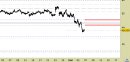 Azionario Europa weekly: Danone (Cac40) - chiuso lo short sul target; nuovo segnale disponibile