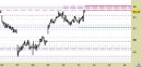 Azionario Europa weekly: BASF (Germania) - prezzi in zona di ripiegamento