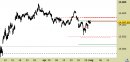 Indice DAX daily: indice sulle resistenze in chiusura weekly; ANALISI PER IL 02/05