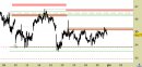 Azionario Europa weekly: Danone (Cac40) - prezzi in stabilizzazione sotto alla prima resistenza