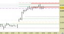 Future FtseMib intraday: tutto confermato fino a domattina