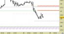 Future Bund intraday: nessuna modifica ai livelli fino a domani