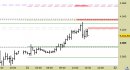 E.mini SP500 intraday: abbassate le resistenze