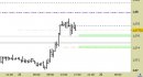 Eur/Usd intraday: nessuna modifica fino a domani