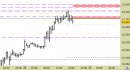 Future Dax intraday: rivisti tutti i livelli ma confermata l'impostazione