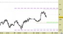 Future Copper daily: riviste al rialzo le proiezioni fino a domani