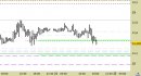 Future Silver daily: prezzi in area di probabile reazione