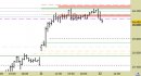 Future FtseMib intraday: prezzi respinti fiora dalle resistenze