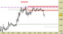Future EuroStoxx50 intraday: allargato il target
