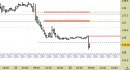 Future Bund intraday: raggiunto il primo target, abbassata la resistenza